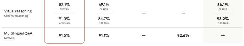Claude Opus 4.7 正式登場:視覺提升、長任務更穩,程式碼能力大幅躍進 - 電腦王阿達 Claude Opus 4.7 正式登場:視覺提升、長任務更穩,程式碼能力大幅躍進 - 電腦王阿達