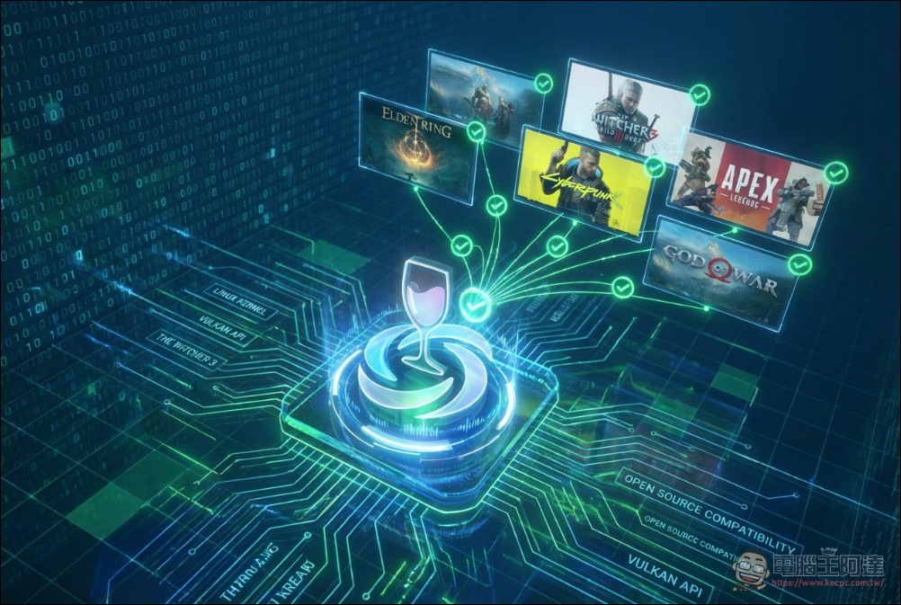 Valve 悄悄將 Proton 移植至 Wine 11,Linux 遊戲終於迎來 Windows 級幀時序 - 電腦王阿達 Valve 悄悄將 Proton 移植至 Wine 11,Linux 遊戲終於迎來 Windows 級幀時序 - 電腦王阿達