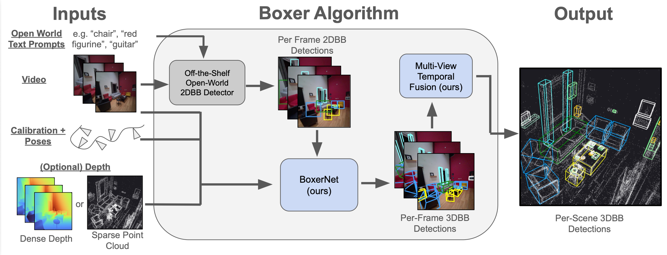 Boxer3D 把 iPhone LiDAR 變成 3D 物件偵測工具,還能直接在 AR 畫面框出立體方框 - 電腦王阿達 Boxer3D 把 iPhone LiDAR 變成 3D 物件偵測工具,還能直接在 AR 畫面框出立體方框 - 電腦王阿達