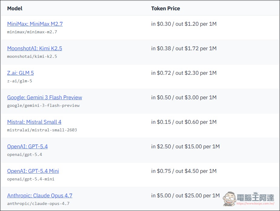 Hermes Agent 免費用!小米最強 Mimo V2 Pro 模型限時免費 - 電腦王阿達 Hermes Agent 免費用!小米最強 Mimo V2 Pro 模型限時免費 - 電腦王阿達