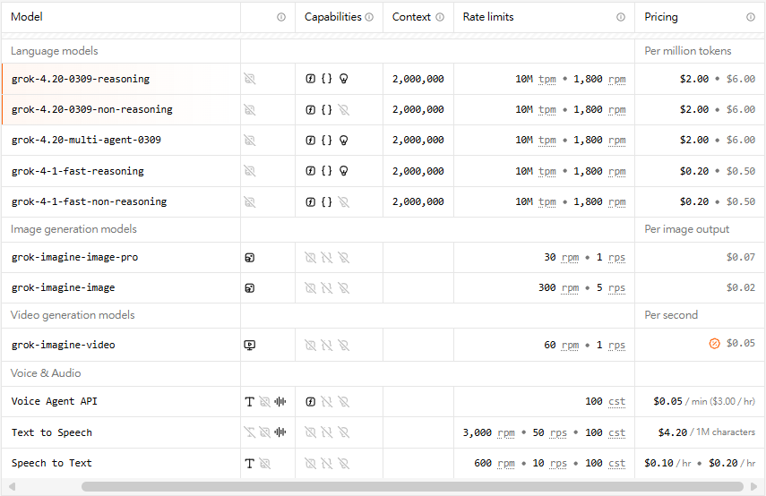 xAI 推出 Grok 語音 API，主打比 ElevenLabs 便宜近 10 倍，馬斯克 AI 版圖正式延伸到聲音 - 電腦王阿達