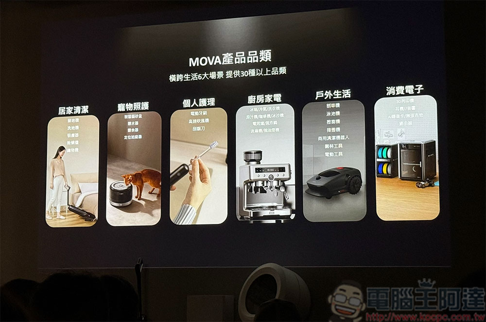 全新 AI 智慧家電品牌 MOVA 登陸台灣,首波 5 款清潔家電齊發 - 電腦王阿達 全新 AI 智慧家電品牌 MOVA 登陸台灣,首波 5 款清潔家電齊發 - 電腦王阿達
