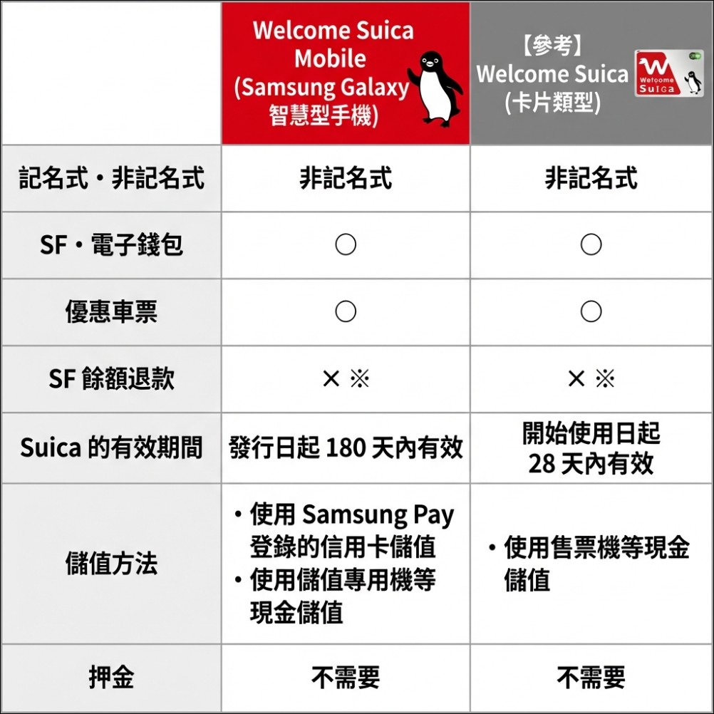 Android 終於能刷西瓜卡！Samsung 與 JR 東日本合作，2027 年起海外版 Galaxy 將搭載 FeliCa - 電腦王阿達