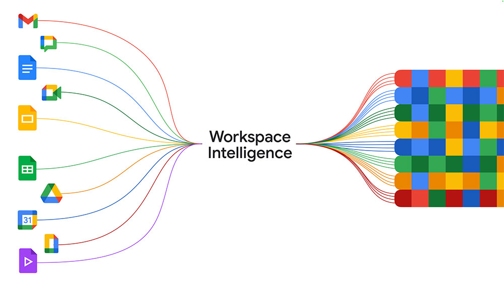 Google 推出 Workspace Intelligence,目標直指微軟 Work IQ - 電腦王阿達 Google 推出 Workspace Intelligence,目標直指微軟 Work IQ - 電腦王阿達
