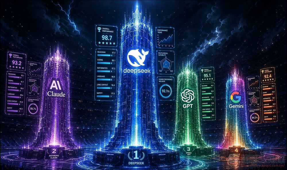 最強開源模型DeepSeek V4發佈！Agent 性能全面超越主流閉源模型，價格僅有對手2％ - 電腦王阿達