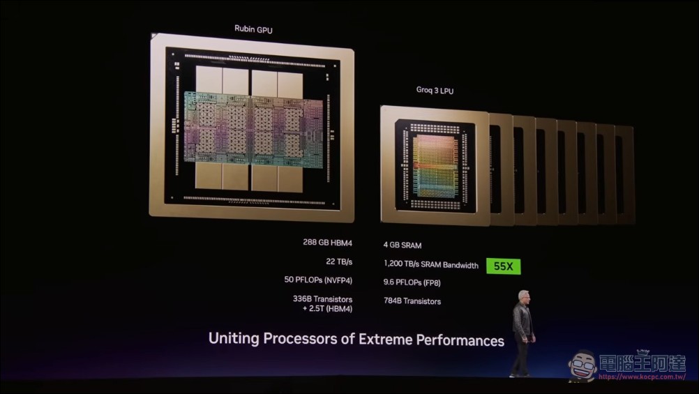 AI 成本大崩盤!NVIDIA 雙軌策略發威,每百萬 Token 成本低於 1 美元時代來臨 - 電腦王阿達 AI 成本大崩盤!NVIDIA 雙軌策略發威,每百萬 Token 成本低於 1 美元時代來臨 - 電腦王阿達