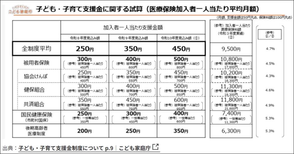 不生不婚也要幫出錢!日本「單身稅」正式上路,全民繳錢幫忙養小孩 - 電腦王阿達 不生不婚也要幫出錢!日本「單身稅」正式上路,全民繳錢幫忙養小孩 - 電腦王阿達