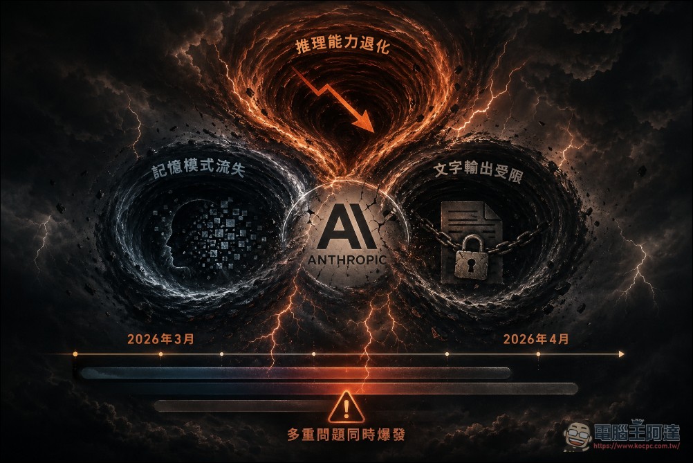 Claude Code「降智」不是錯覺!Anthropic 公開承認三大工程失誤 - 電腦王阿達 Claude Code「降智」不是錯覺!Anthropic 公開承認三大工程失誤 - 電腦王阿達