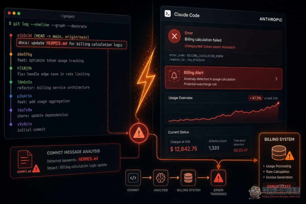 Claude Code 又出包!專案檔名裡只要有「這個字」就可能被亂收錢 - 電腦王阿達 Claude Code 又出包!專案檔名裡只要有「這個字」就可能被亂收錢 - 電腦王阿達