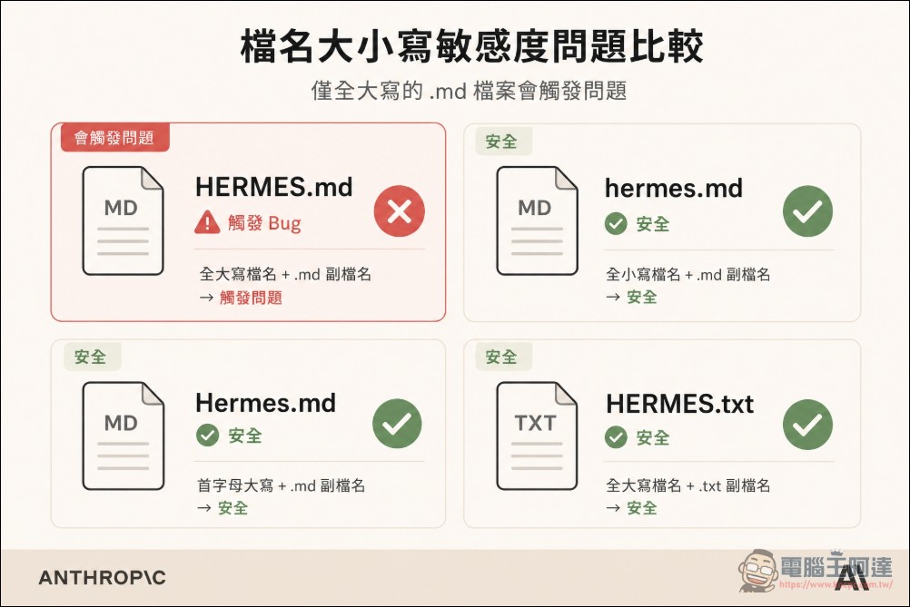 Claude Code 又出包!專案檔名裡只要有「這個字」就可能被亂收錢 - 電腦王阿達 Claude Code 又出包!專案檔名裡只要有「這個字」就可能被亂收錢 - 電腦王阿達