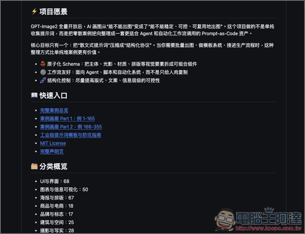 Awesome GPT Image 2 開源專案:收集超過 300 個實用提示詞案例,還整理成可重複使用的範本 - 電腦王阿達 Awesome GPT Image 2 開源專案:收集超過 300 個實用提示詞案例,還整理成可重複使用的範本 - 電腦王阿達