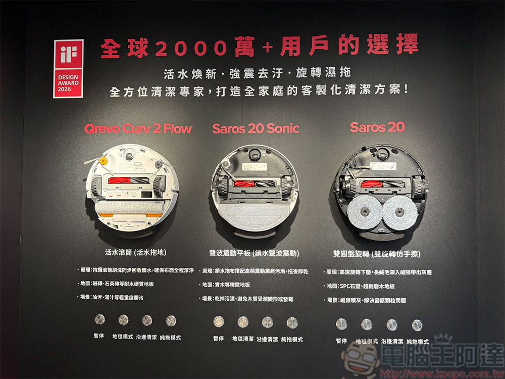 石頭科技 Roborock「清潔萬事屋」信義街頭歡迎你,親身體驗 CES 同款技術 - 電腦王阿達 石頭科技 Roborock「清潔萬事屋」信義街頭歡迎你,親身體驗 CES 同款技術 - 電腦王阿達