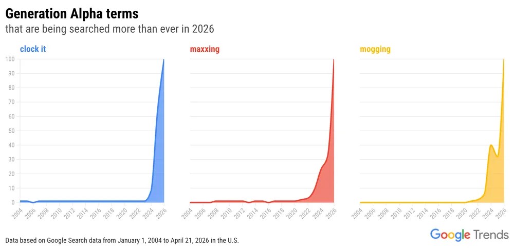 慶祝 20 週年,Google 翻譯推出「發音練習」新功能!並分享 20 個你可能不知道的實用技巧、功能、以及其他事情 - 電腦王阿達 慶祝 20 週年,Google 翻譯推出「發音練習」新功能!並分享 20 個你可能不知道的實用技巧、功能、以及其他事情 - 電腦王阿達