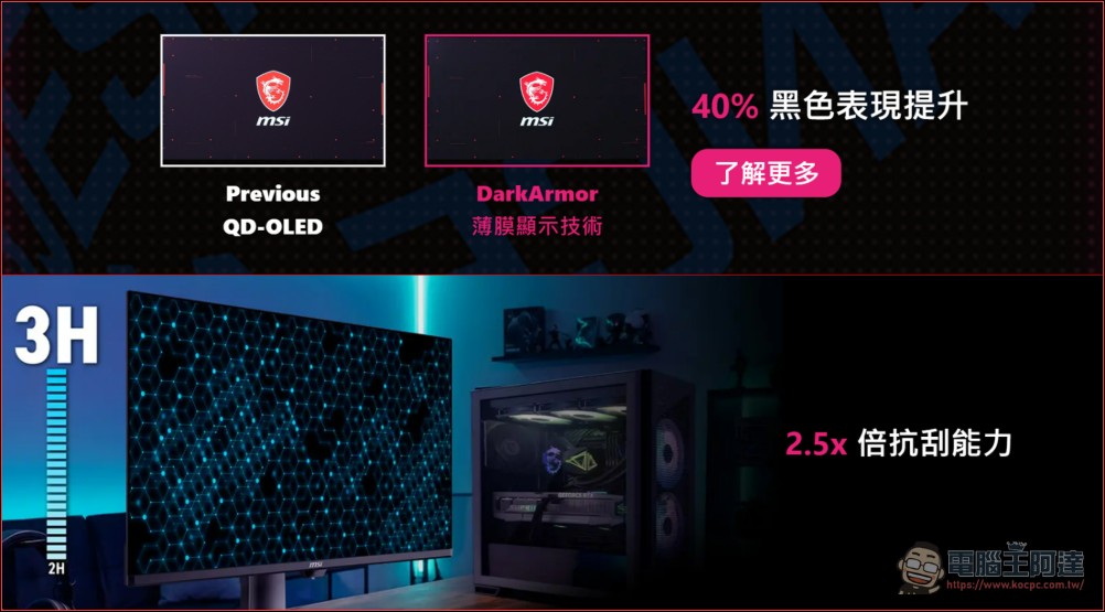 MSI 推出全新 MPG 322UR QD-OLED X24 電競顯示器!第四代 QD-OLED 技術全面進化 - 電腦王阿達 MSI 推出全新 MPG 322UR QD-OLED X24 電競顯示器!第四代 QD-OLED 技術全面進化 - 電腦王阿達