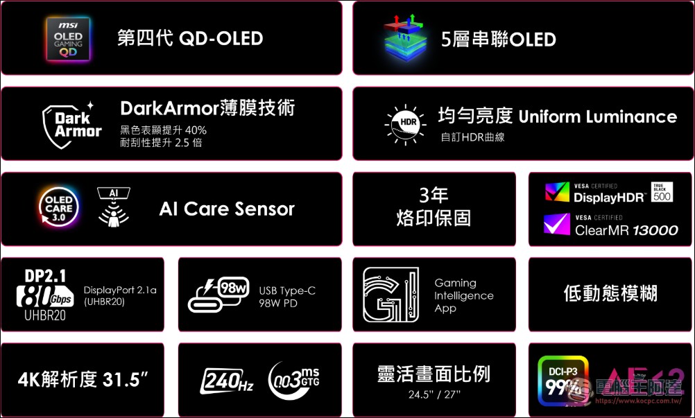 MSI 推出全新 MPG 322UR QD-OLED X24 電競顯示器!第四代 QD-OLED 技術全面進化 - 電腦王阿達 MSI 推出全新 MPG 322UR QD-OLED X24 電競顯示器!第四代 QD-OLED 技術全面進化 - 電腦王阿達