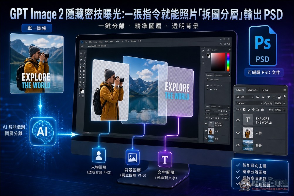 你一定不知道的 GPT Image 2 隱藏密技曝光：一道指令就能照片「拆圖分層」輸出 PSD - 電腦王阿達