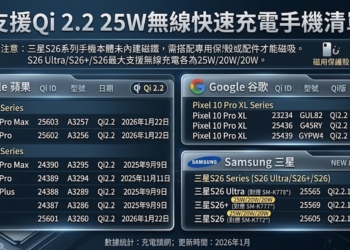 Qi2.2 25W 無線充電利弊解析. 2026年支援Qi2.2 25W手機清單!