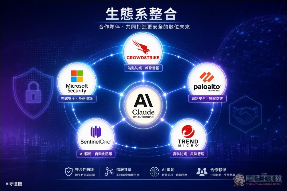 TrendAI攜手Anthropic以Claude Opus 4.7加速漏洞偵測 AI資安攻防進入新時代 - 電腦王阿達 TrendAI攜手Anthropic以Claude Opus 4.7加速漏洞偵測 AI資安攻防進入新時代 - 電腦王阿達