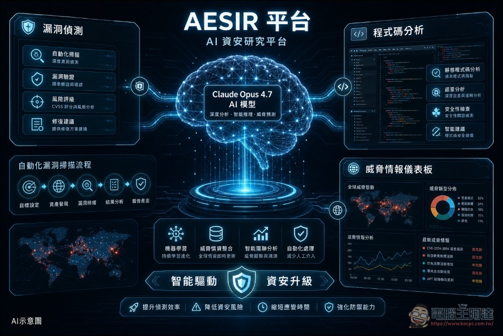 TrendAI攜手Anthropic以Claude Opus 4.7加速漏洞偵測 AI資安攻防進入新時代 - 電腦王阿達 TrendAI攜手Anthropic以Claude Opus 4.7加速漏洞偵測 AI資安攻防進入新時代 - 電腦王阿達