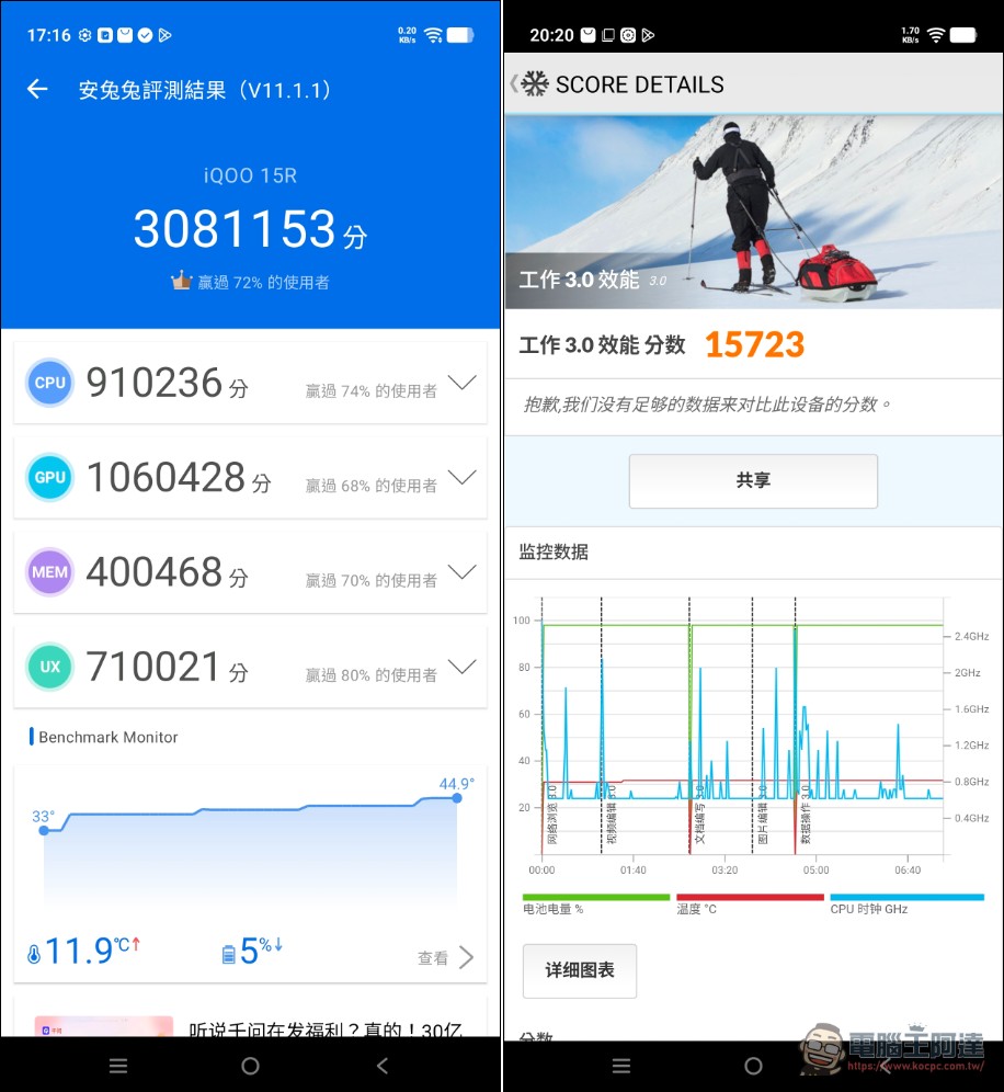 不到一萬八的電競小旗艦 iQOO 15R 開箱:Snapdragon 8 Gen 5、7600mAh 藍海電池,性價比無敵 - 電腦王阿達 不到一萬八的電競小旗艦 iQOO 15R 開箱:Snapdragon 8 Gen 5、7600mAh 藍海電池,性價比無敵 - 電腦王阿達
