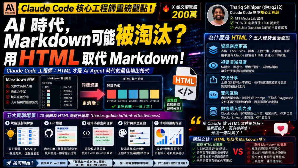 Claude Code 核心工程師呼籲:別再寫 Markdown 了,用 HTML 吧 - 電腦王阿達 Claude Code 核心工程師呼籲:別再寫 Markdown 了,用 HTML 吧 - 電腦王阿達