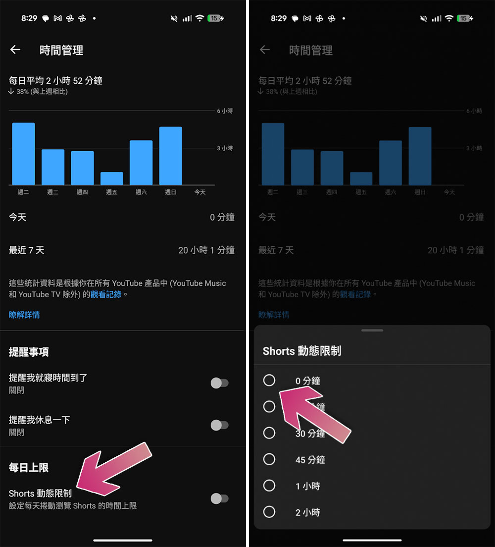 YouTube 的 Shorts 滑到忘我?打開這個設定幫你重新成為時間的主人 - 電腦王阿達 YouTube 的 Shorts 滑到忘我?打開這個設定幫你重新成為時間的主人 - 電腦王阿達