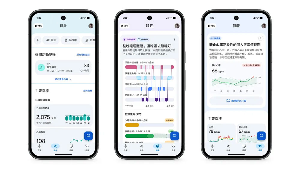 Google Health Coach 即將在台推出,提供全天個人化可即時調整的全方位建議 - 電腦王阿達 Google Health Coach 即將在台推出,提供全天個人化可即時調整的全方位建議 - 電腦王阿達