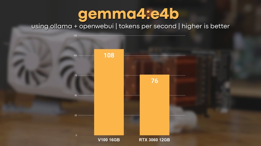 老卡逆襲!100 美元的 NVIDIA V100 跑 LLM 效能實測比消費級顯卡還快 - 電腦王阿達 老卡逆襲!100 美元的 NVIDIA V100 跑 LLM 效能實測比消費級顯卡還快 - 電腦王阿達