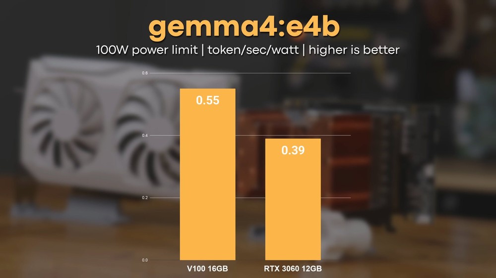 老卡逆襲!100 美元的 NVIDIA V100 跑 LLM 效能實測比消費級顯卡還快 - 電腦王阿達 老卡逆襲!100 美元的 NVIDIA V100 跑 LLM 效能實測比消費級顯卡還快 - 電腦王阿達