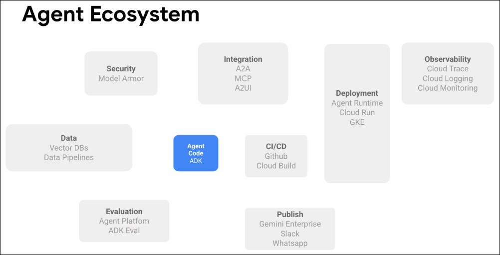 Google 開源 Agents CLI:不是另一個 AI 編碼助手,而是讓所有編碼助手都變成 Agent 專家 - 電腦王阿達 Google 開源 Agents CLI:不是另一個 AI 編碼助手,而是讓所有編碼助手都變成 Agent 專家 - 電腦王阿達
