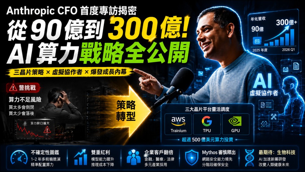Anthropic CFO 首度專訪揭密:營收從 90 億到 300 億、三晶片算力策略與「虛擬協作者」願景 - 電腦王阿達 Anthropic CFO 首度專訪揭密:營收從 90 億到 300 億、三晶片算力策略與「虛擬協作者」願景 - 電腦王阿達