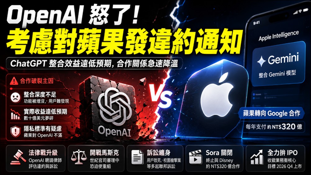 OpenAI 與 Apple 合作生變！ChatGPT 整合效益遠低預期 OpenAI 考慮狀告蘋果 - 電腦王阿達