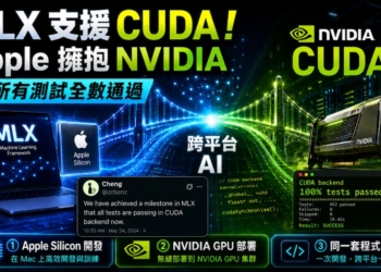 蘋果跨平台本地 AI 時代來臨！Apple ML 框架 MLX 的 CUDA 後端全線測試通過
