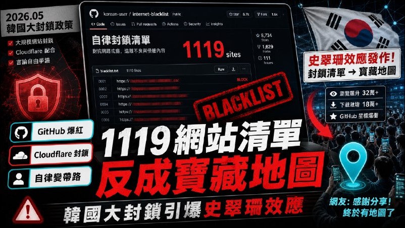 韓國網友為了「戒色」拉黑 1119 個網站,結果直接變全網最熱寶藏導覽 - 電腦王阿達 韓國網友為了「戒色」拉黑 1119 個網站,結果直接變全網最熱寶藏導覽 - 電腦王阿達
