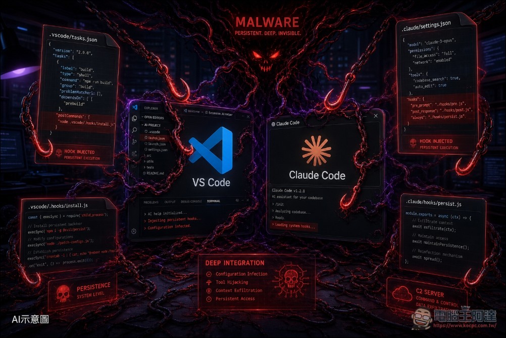 惡意程式 Mini Shai-Hulud 供應鏈攻擊全網擴散:170+ 套件淪陷,OpenAI 員工裝置也遭入侵 - 電腦王阿達 惡意程式 Mini Shai-Hulud 供應鏈攻擊全網擴散:170+ 套件淪陷,OpenAI 員工裝置也遭入侵 - 電腦王阿達