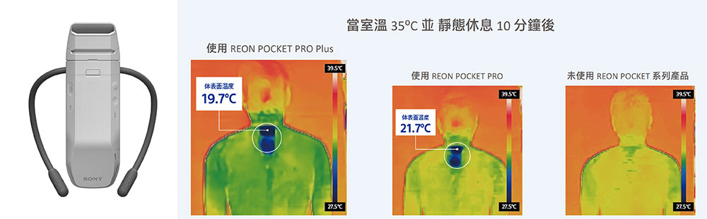 涼夏對策 Sony REON POCKET 6 / PRO Plus 穿戴式智慧冷暖調溫裝置引進台灣,冷卻效果再升級 - 電腦王阿達 涼夏對策 Sony REON POCKET 6 / PRO Plus 穿戴式智慧冷暖調溫裝置引進台灣,冷卻效果再升級 - 電腦王阿達