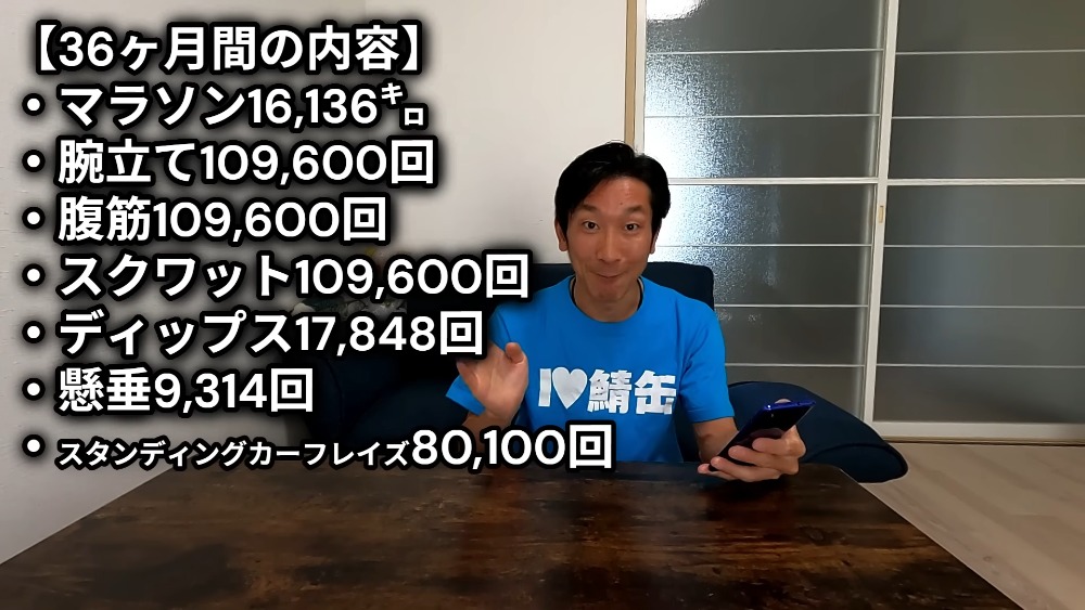 日本 44 歲 YouTuber 完成 3 年「一拳超人挑戰」,跑破萬公里、超過 10 萬個伏地挺身,被車撞也沒放棄 - 電腦王阿達 日本 44 歲 YouTuber 完成 3 年「一拳超人挑戰」,跑破萬公里、超過 10 萬個伏地挺身,被車撞也沒放棄 - 電腦王阿達