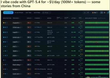 中國AI學生每天狂燒GPT-5.4上億Token只要一美金！地下API中轉站經濟揭露