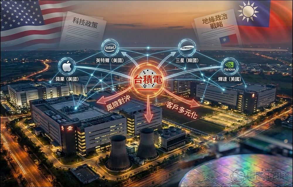 郭明錤深度解析,蘋果押注 Intel 18A-P:一場牽動台積電、英特爾的供應鏈博弈 - 電腦王阿達 郭明錤深度解析,蘋果押注 Intel 18A-P:一場牽動台積電、英特爾的供應鏈博弈 - 電腦王阿達