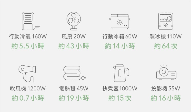 BLUETTI 1800W電吉拉mini 行動電站開箱:1800W大功率、0.01秒UPS不斷電、45分鐘快充80%,單手提起一度電 - 電腦王阿達 BLUETTI 1800W電吉拉mini 行動電站開箱:1800W大功率、0.01秒UPS不斷電、45分鐘快充80%,單手提起一度電 - 電腦王阿達