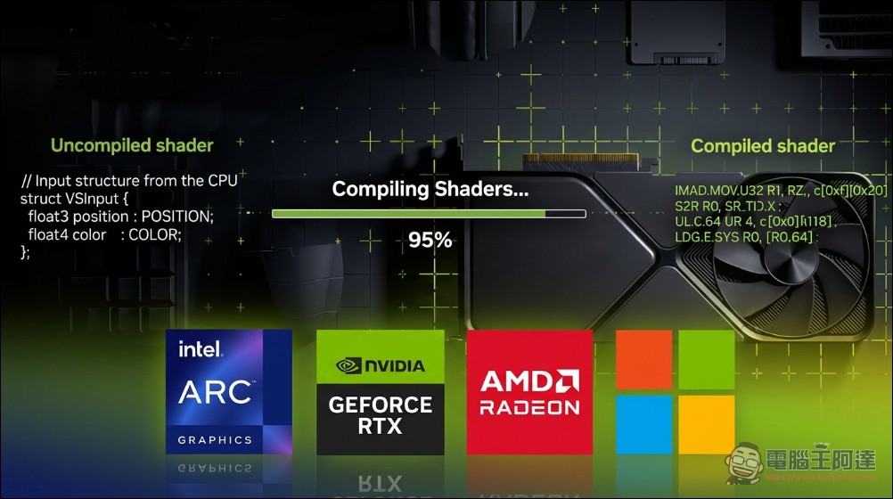 微軟 DirectX ASD 技術正式支援 AMD 顯卡!XBOX PC 玩家遊戲載入 90 秒變 4 秒 - 電腦王阿達 微軟 DirectX ASD 技術正式支援 AMD 顯卡!XBOX PC 玩家遊戲載入 90 秒變 4 秒 - 電腦王阿達