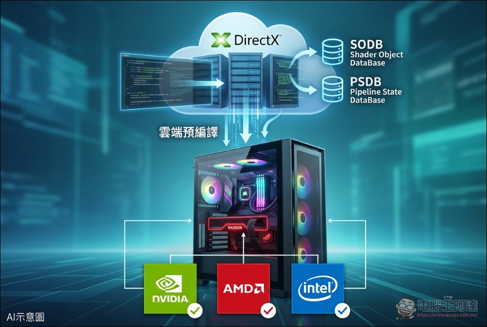 微軟 DirectX ASD 技術正式支援 AMD 顯卡!XBOX PC 玩家遊戲載入 90 秒變 4 秒 - 電腦王阿達 微軟 DirectX ASD 技術正式支援 AMD 顯卡!XBOX PC 玩家遊戲載入 90 秒變 4 秒 - 電腦王阿達