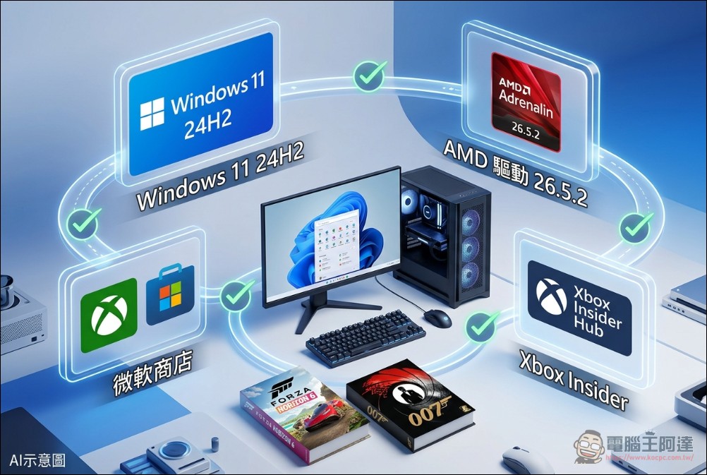 微軟 DirectX ASD 技術正式支援 AMD 顯卡!XBOX PC 玩家遊戲載入 90 秒變 4 秒 - 電腦王阿達 微軟 DirectX ASD 技術正式支援 AMD 顯卡!XBOX PC 玩家遊戲載入 90 秒變 4 秒 - 電腦王阿達