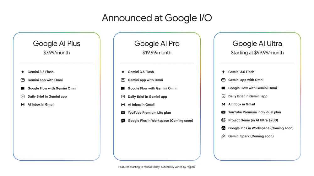 Google 推出「AI Ultra」訂閱,AI Plus、Pro 和 Ultra 訂閱用戶還將獲得新功能與福利 - 電腦王阿達 Google 推出「AI Ultra」訂閱,AI Plus、Pro 和 Ultra 訂閱用戶還將獲得新功能與福利 - 電腦王阿達