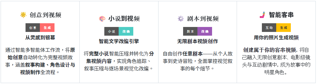 港大開源多智能體影片生成框架「ViMax」,一句話讓 AI 自編自導自演 - 電腦王阿達 港大開源多智能體影片生成框架「ViMax」,一句話讓 AI 自編自導自演 - 電腦王阿達
