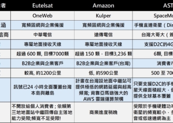 台灣電信三雄2026年低軌衛星服務懶人包