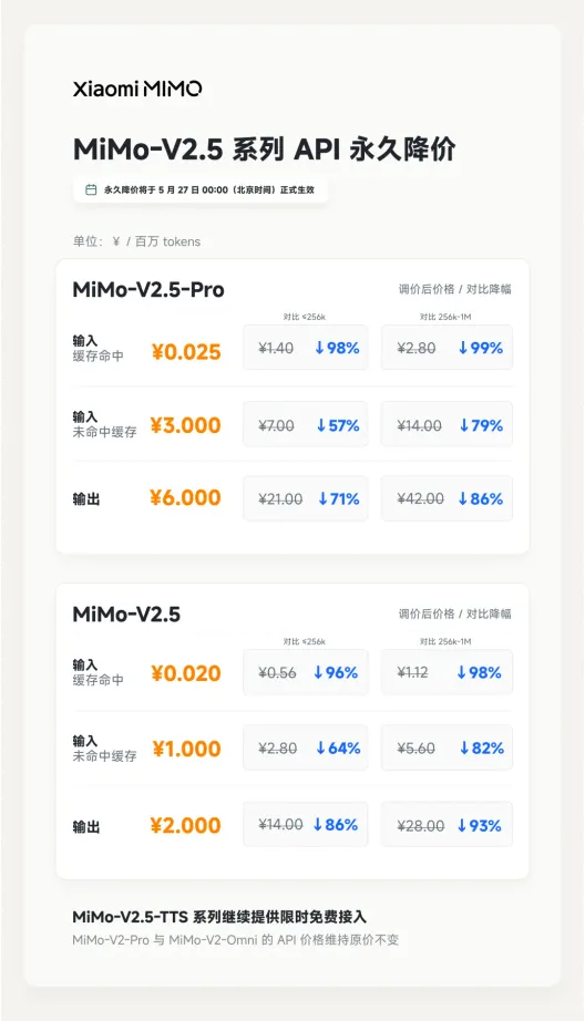 小米 MiMo-V2.5 API 永久降價最高 99%!Token Plan 一個月只要 5.3 美金 - 電腦王阿達 小米 MiMo-V2.5 API 永久降價最高 99%!Token Plan 一個月只要 5.3 美金 - 電腦王阿達