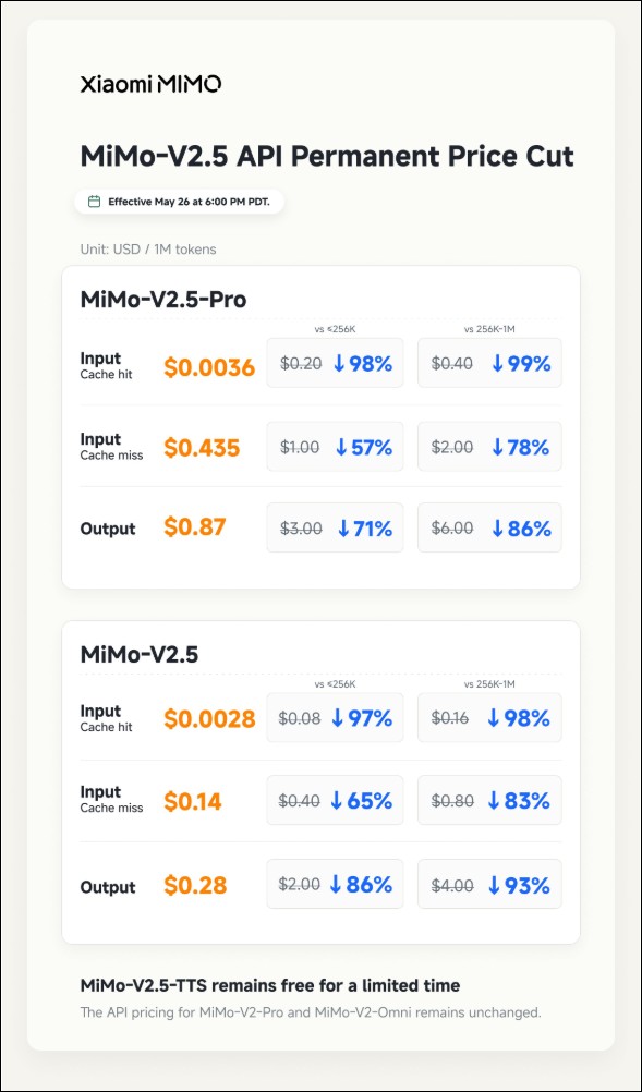 小米 MiMo-V2.5 API 永久降價最高 99%!Token Plan 一個月只要 5.3 美金 - 電腦王阿達 小米 MiMo-V2.5 API 永久降價最高 99%!Token Plan 一個月只要 5.3 美金 - 電腦王阿達