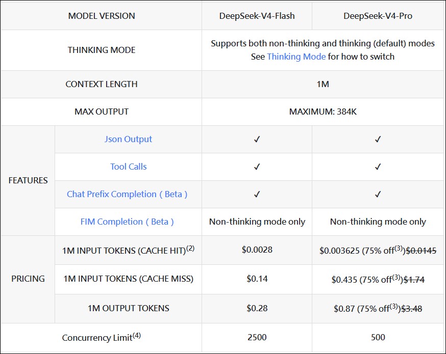 小米 MiMo-V2.5 API 永久降價最高 99%!Token Plan 一個月只要 5.3 美金 - 電腦王阿達 小米 MiMo-V2.5 API 永久降價最高 99%!Token Plan 一個月只要 5.3 美金 - 電腦王阿達