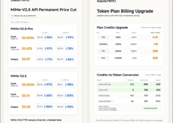 小米 MiMo-V2.5 API 永久降價最高 99%！Token Plan 一個月只要 5.3 美金
